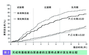 是用于监测尿蛋白排出情况的一种新的可靠方法,血液中常会有定量的对