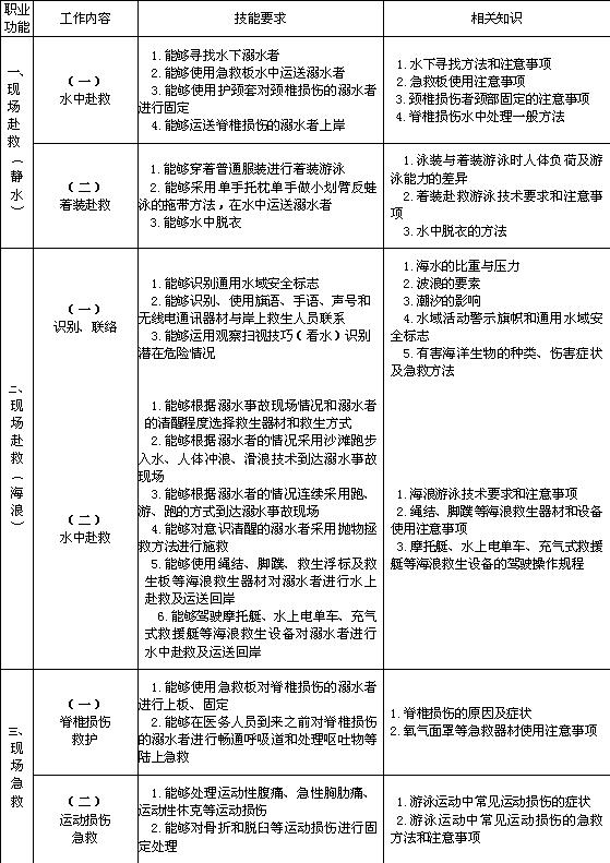 游泳救生员