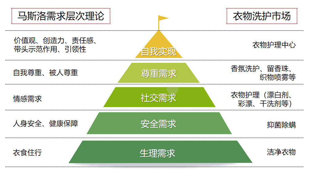 三层次文化模型
