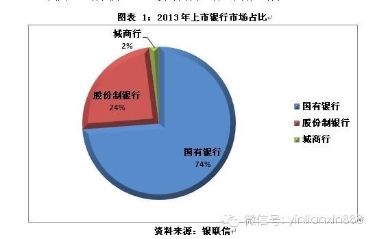 市场集中率