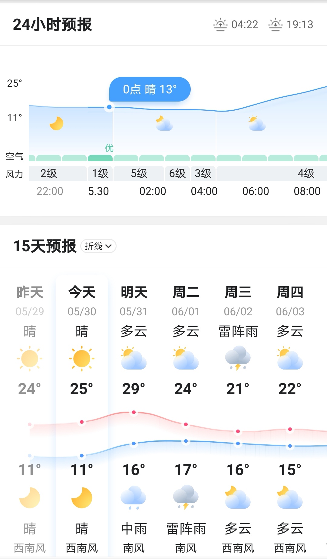 包含西华天气预报墨迹天气的词条