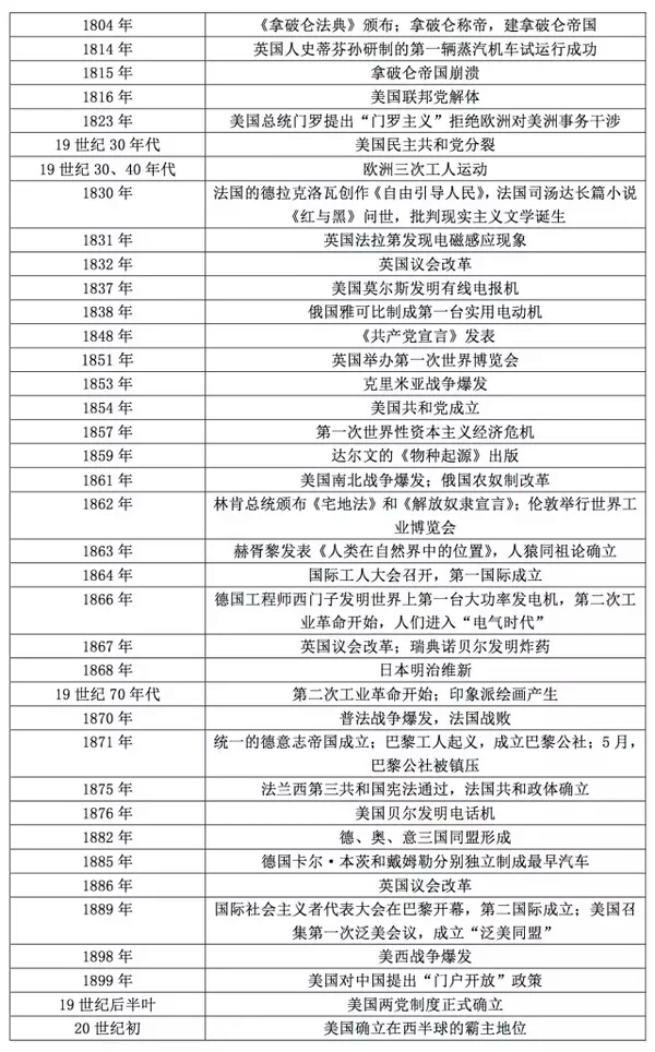 大事年表