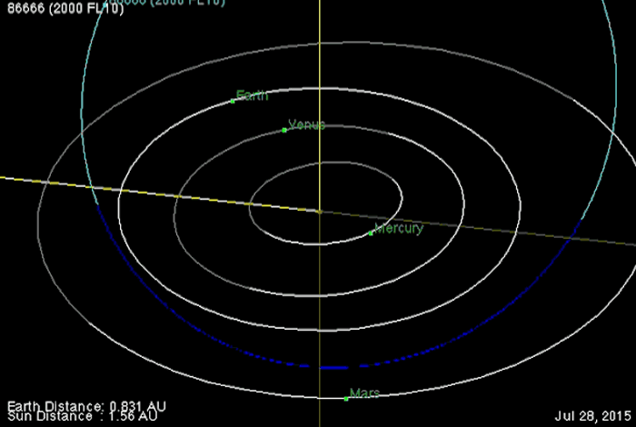 p></p></a>86666是一颗小行星,又名2000 fl10.