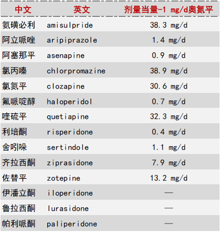 剂量当量负担
