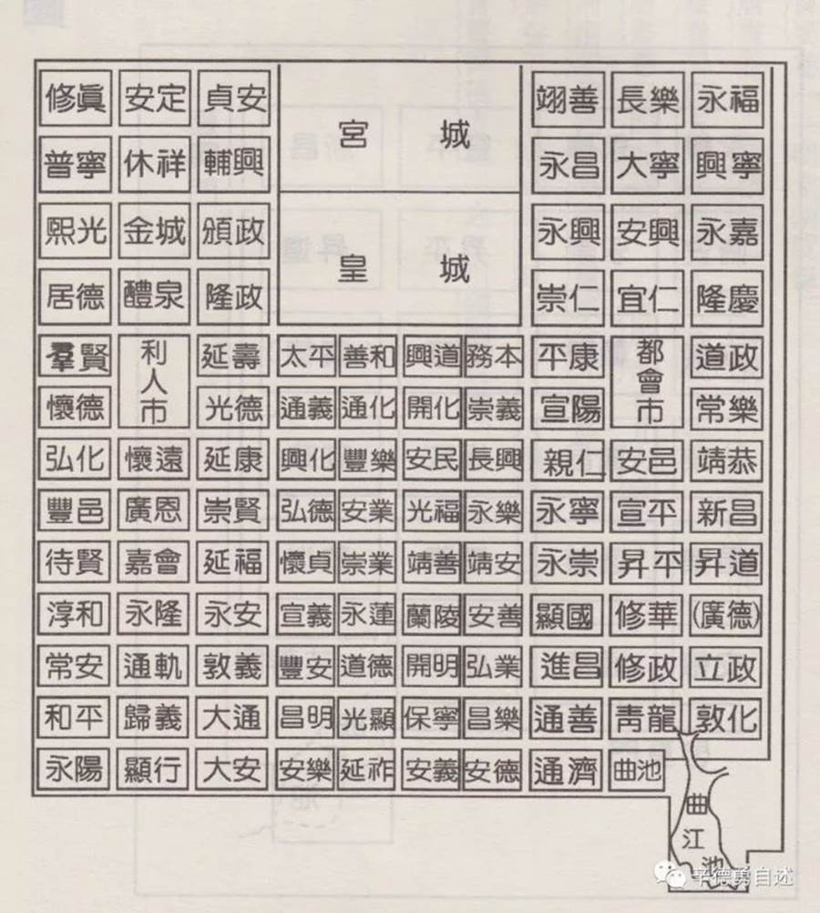 隋大兴唐长安城遗址