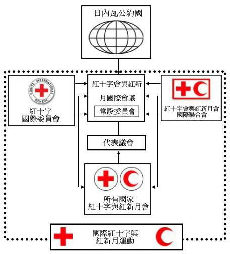 国际红十字