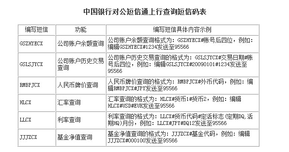 中国银行流水邮箱怎么发 全网资源