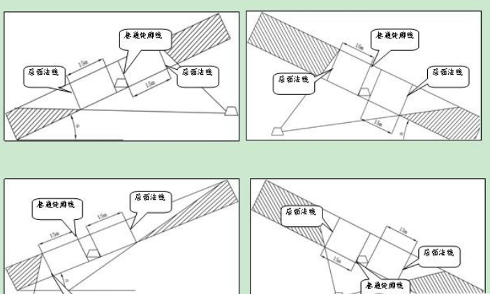采空塌陷预测_岩溶地面塌陷预测评估_矿山采空区地面塌陷危险性预测