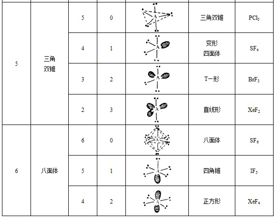 vsepr模型以最简单的方法形象化了化学