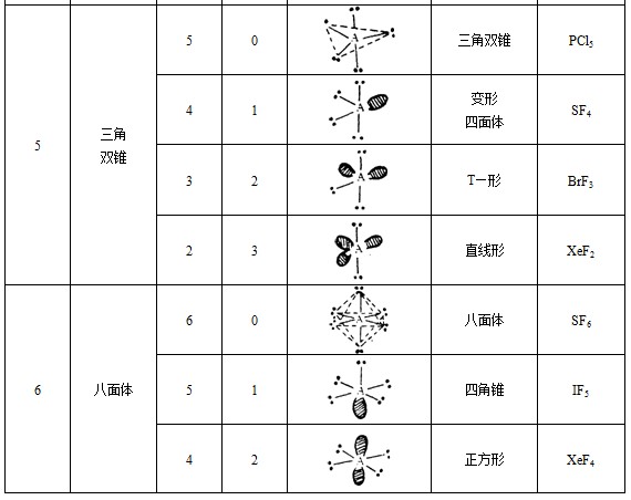 价层电子对互斥模型