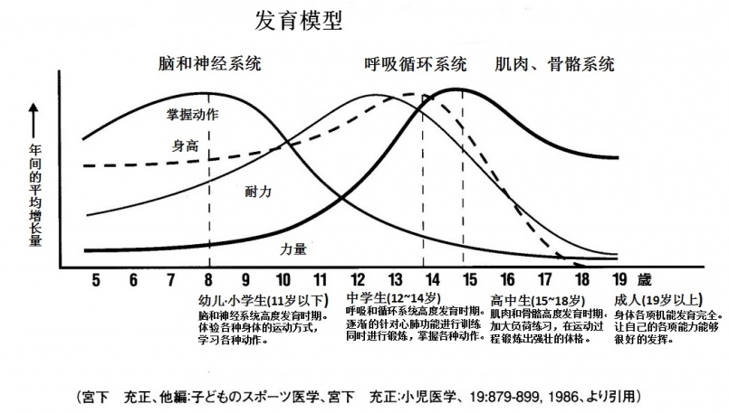 含珍贵的活性免疫球蛋白(igg,iga,igm,ige,igd)及丰富的乳钙质,蛋白质