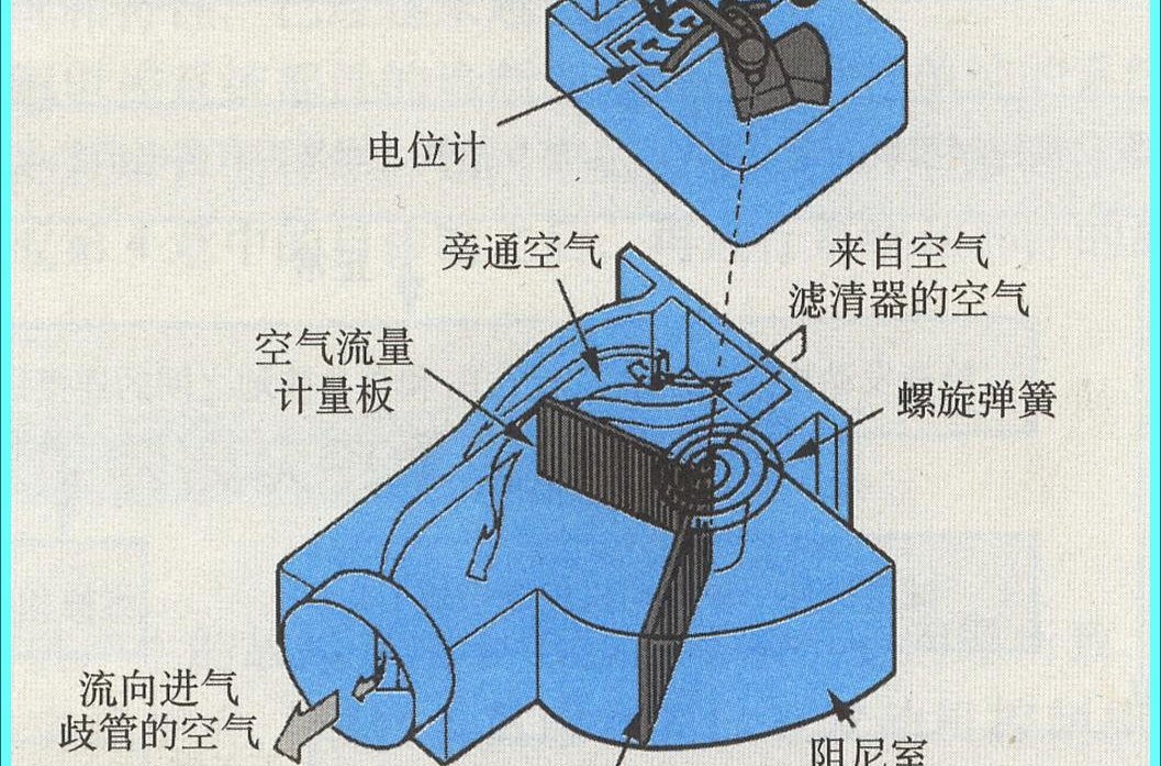 翼片式空气流量计