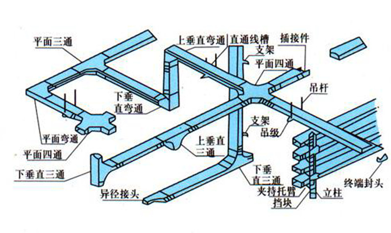 电缆桥架标准