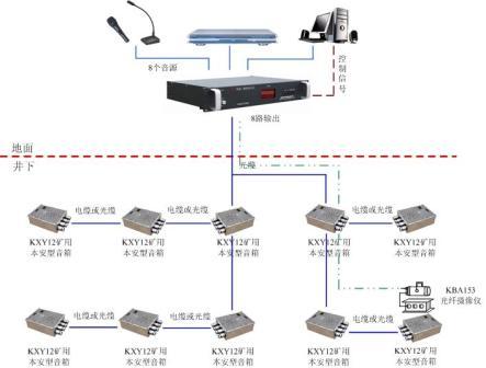 矿用调度机_矿用jd调度绞车_矿用调度绞车技术参数