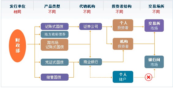 ͰͲսԼֵ _ծֵ_֤ȯɰɷ