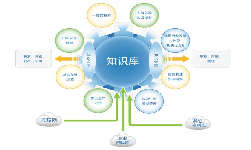 普陀區(qū)民防指揮信息保障中心_完整的指揮信息系統(tǒng)的分系統(tǒng)_開封市人防指揮信息保障中心
