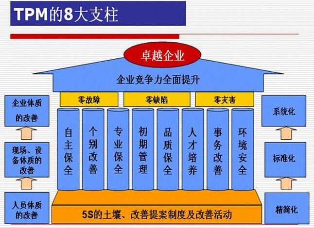 tpm管理