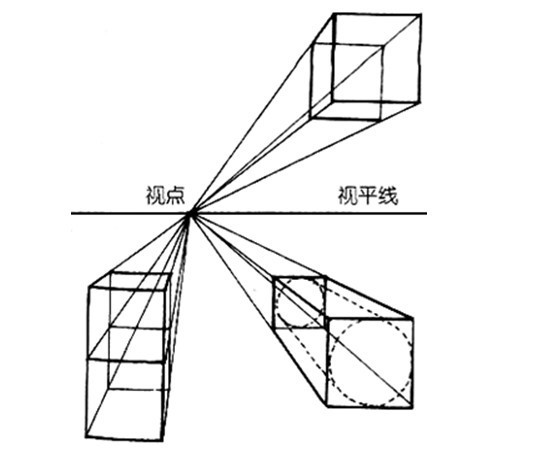 透视原理
