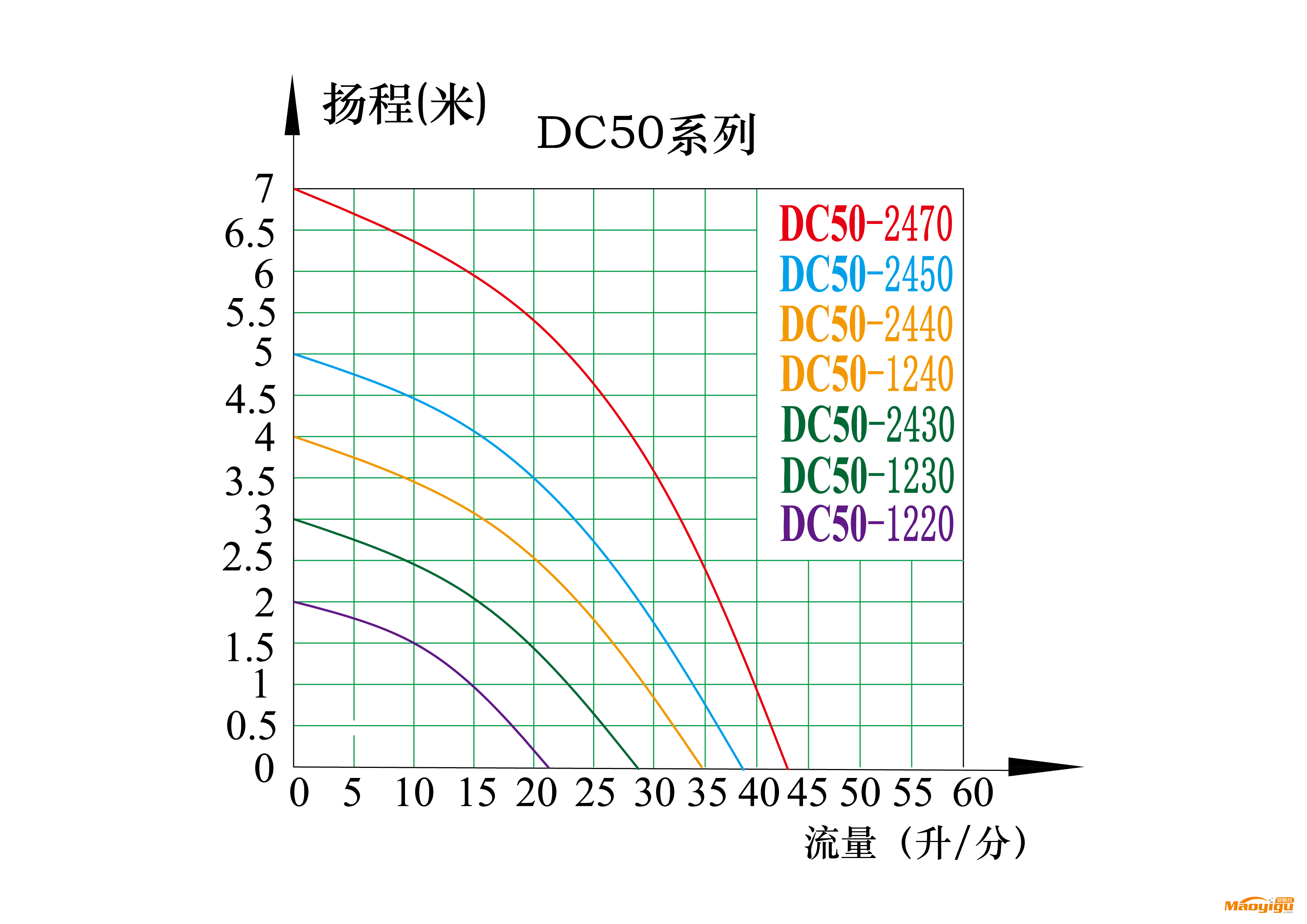扬程