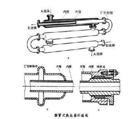 套管式换热器