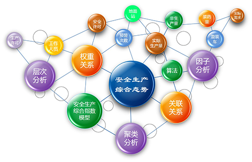 基于数据挖掘的供应商关系管理方法研究