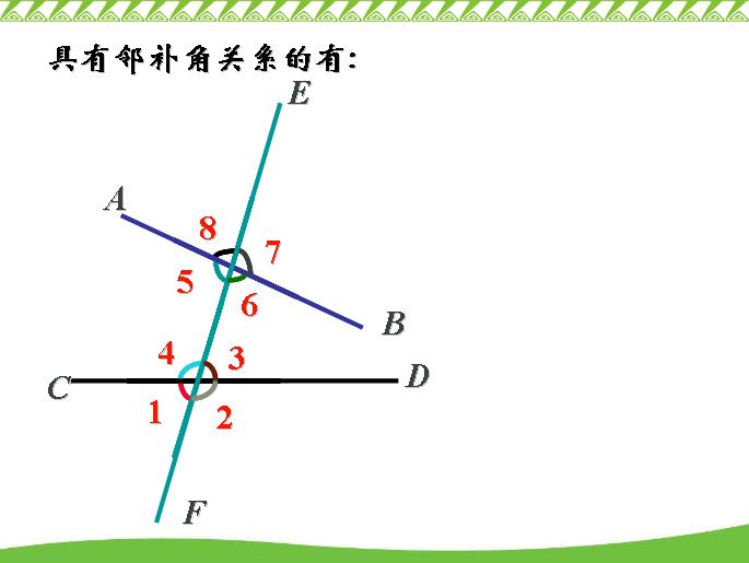 邻补角