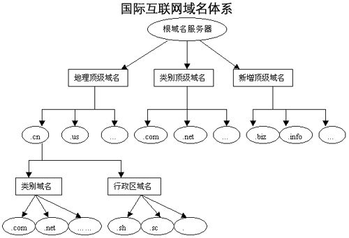域名打不開ip可以打開_怎樣查詢一個ip綁了多少域名 ip反查域名工具)_一個ip可以有幾個域名