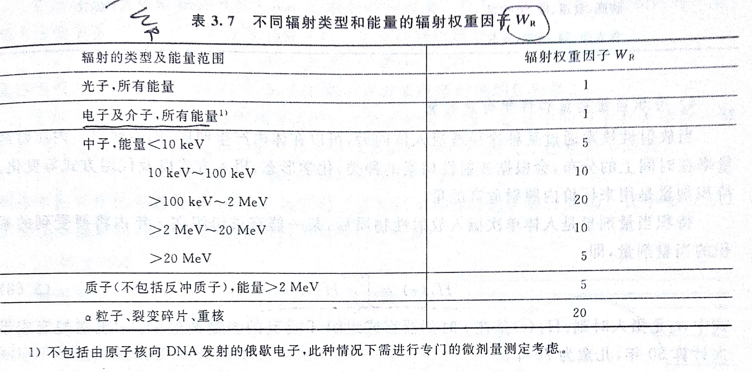 有效剂量