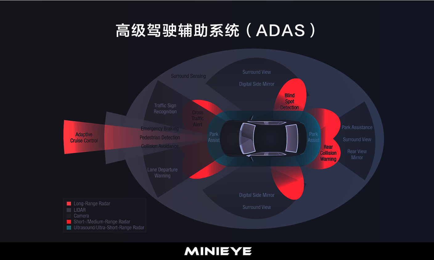 l2级自动驾驶的车有哪些_5级有分房保护屠幼车_8级有分房保护的金币车