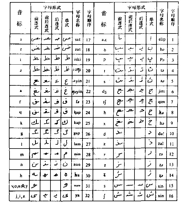 维吾尔语字母表