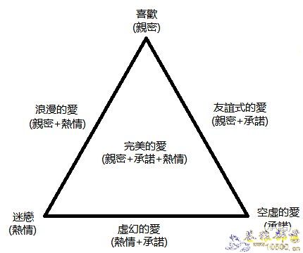 三元智力理论 全网资源