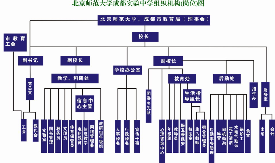  p></p></a>北京师范大学成都实验中学是北京师范大学和 a href=