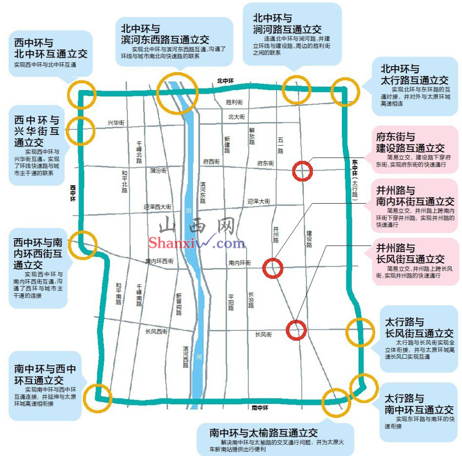 太原中环快速路