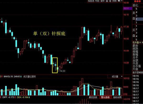 "590751>k线/a,都带有较长的 a target"_blank href/item/下影