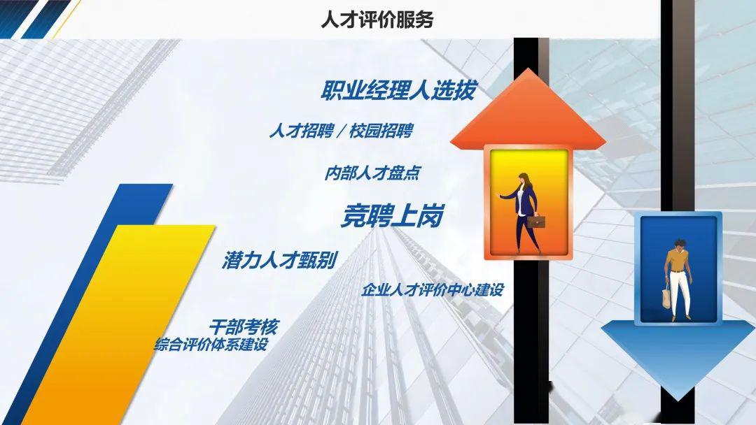 人才评估