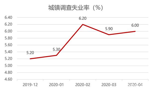 失业率_摩擦性失业和结构性失业_上班族你不失业谁失业读后感