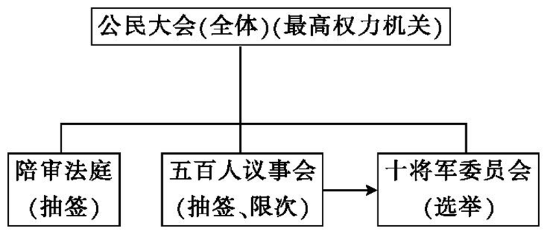 罗马公民法