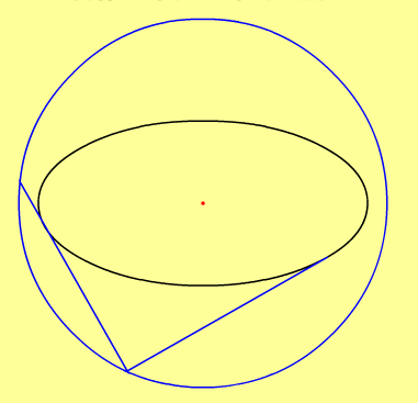 椭圆是圆吗 全网资源