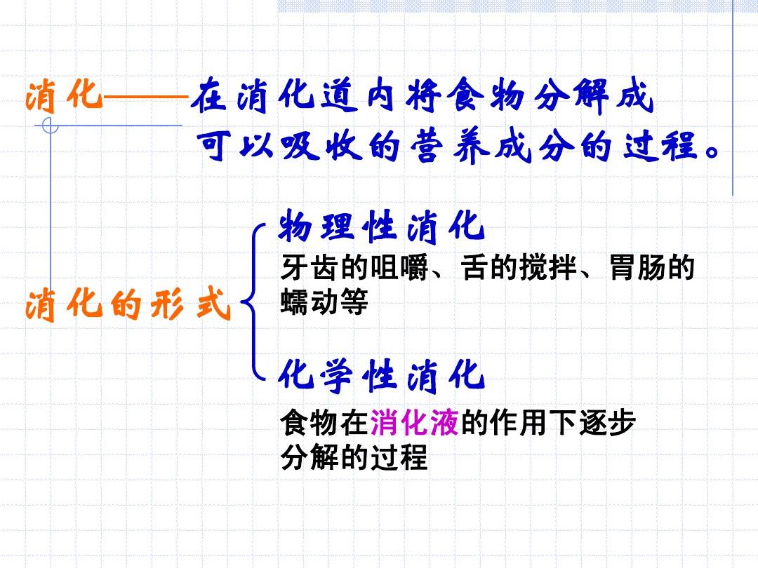 p b>化学性消化/b>是指消化腺分泌的消化液对食物进行化学分解,由