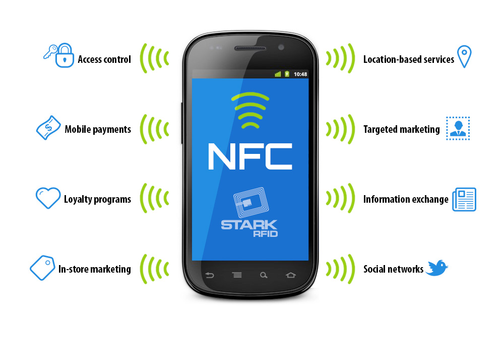 即时采用nfc技术(near field communication)通过手机等手持设备完成