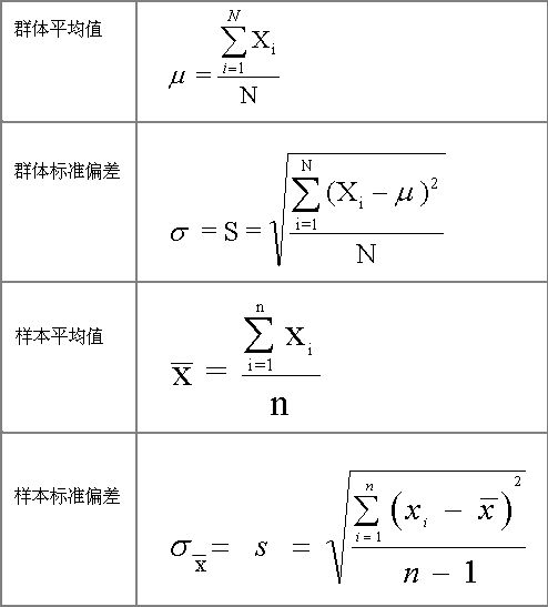 target"_blank href/item/标准偏差/10963562 data-lemmaid"
