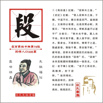 p></p></a>段姓,是一个多民族,多源流姓氏.段字的本义是锤击,锤炼的意思.