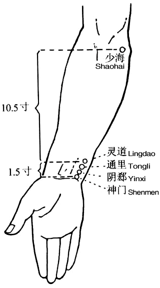  p></p></a>极泉穴是 a href=