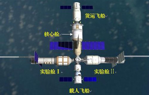 中国载人空间站工程