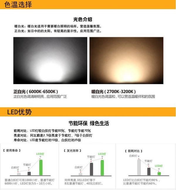 白 - 蓝,逐渐改变,某光源与黑体的颜色相同时,黑体当时的绝对温度颜色