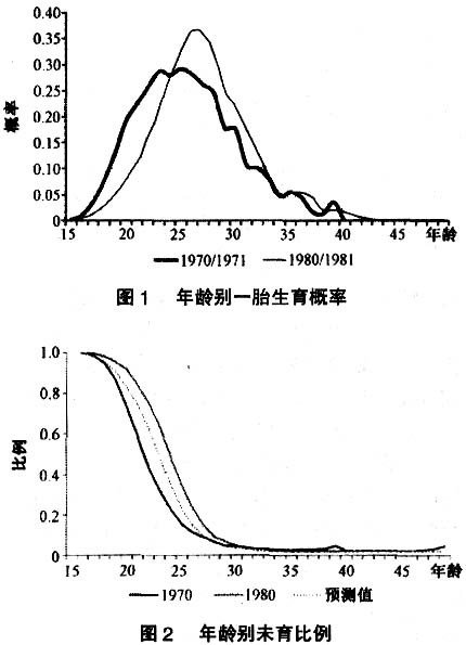 ͳƾ֣_һĵ򸾵ķ̥Ըͼ_ʽȡһ ϰ֤