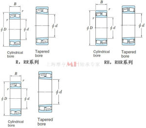  p>调心滚子轴承22328-2cs可用于 a href="#" data-lemmaid="8821416"