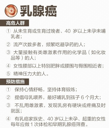 乳腺癌筛查