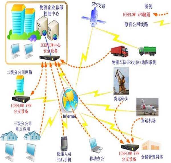 物流运输网站推广策略 全网资源