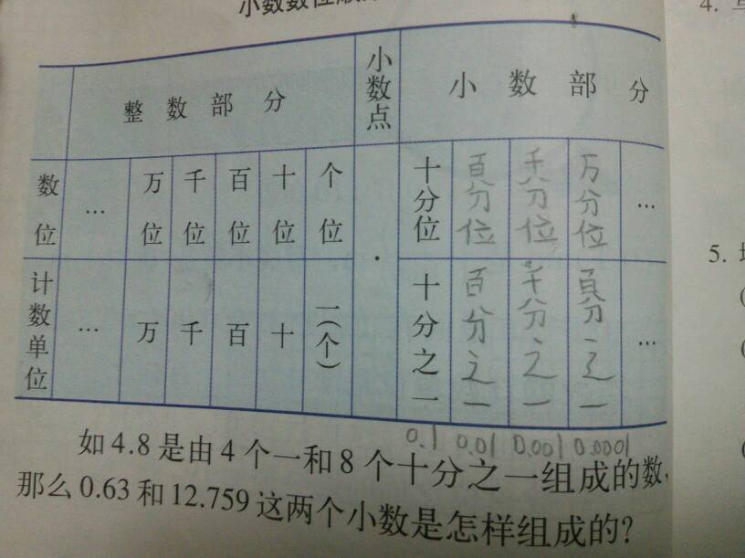 数位顺序表